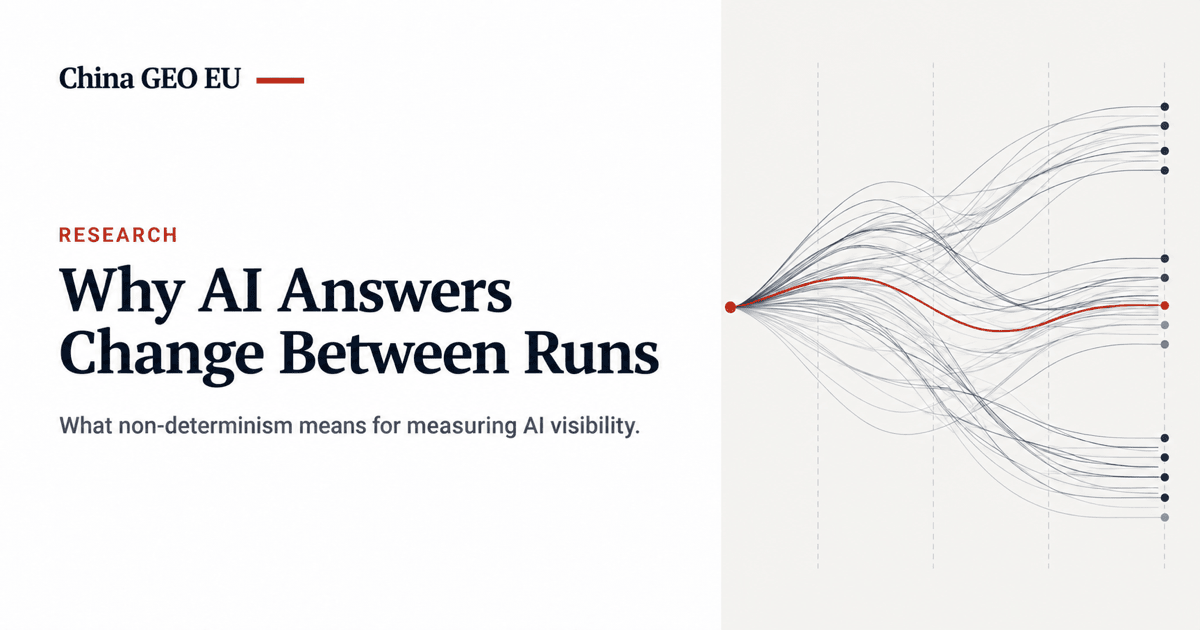 A single starting point branching into dozens of curved paths toward different endpoints, with one path highlighted in red — representing how the same AI query can fan out into many different answers across repeated runs.